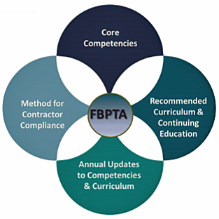 FBPTA program objectives infographic