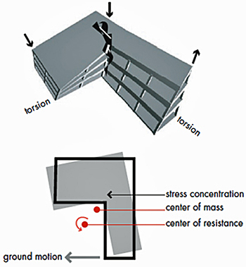 Examples of seismic impacts on buildings: top showing torsion, bottom showing stress concentration, cent of mass, center of resistance to ground motion