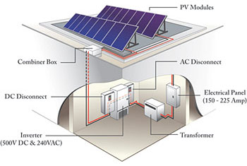 Graphic of a typical grid-connected photovoltaic system