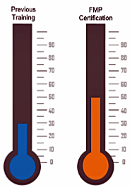 Side by side thermometers, on left labeled Previous Training; on right labeled FMP Certification