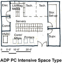 Tenant plan -layout- of ADP PC Intensive Space Type