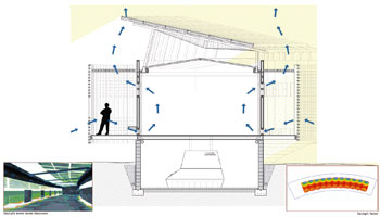 Illustration of building section-daylight levels inside classroom