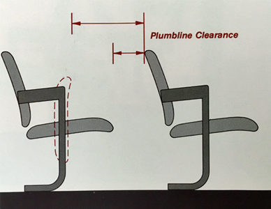 Illustraction of the plumbline clearance of auditorium seating