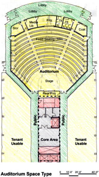 Auditorium space type diagram