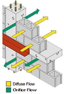 Illustration of air leakage through a building enclosure