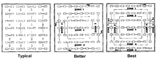 Three lighting control scheme types: left is Typical with no zones labeled; middle is Better with zones 1-4 labeled; right is Best with zones 1-9 labeled