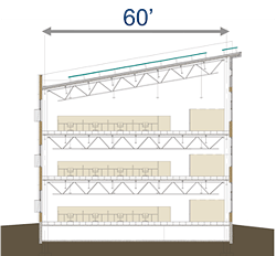 Optimal daylit building section with an arrown labeled 60' above it