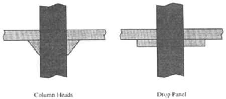 Drawing depicting column heads on the left and a drop panel on the right.