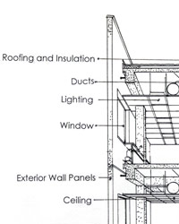 A line drawing illustrating systems that integrate with the building envelope: roofing and insulation, ducts, lighting, windows, exterior wall panels and ceilings.