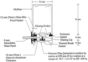 Drawing of typical glass framing detail