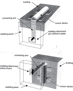 Illustration of advanced cladding connector types