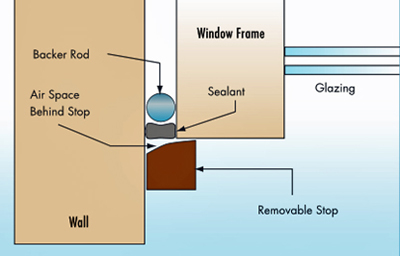 Illustration of sealant joints protected with a removable stop