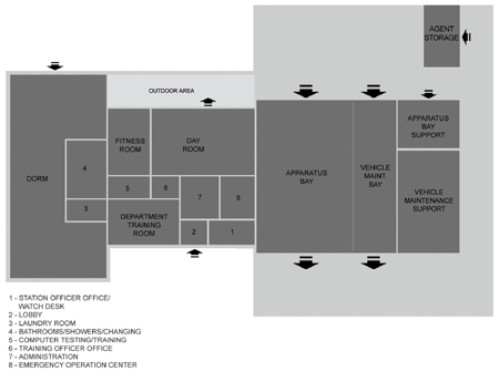 Sample functional layout for a fire station