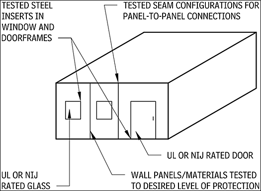 General ballistic protection provisions for buildings