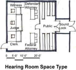 Hearing room space type