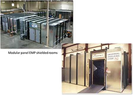 Modular panel EMP shielded rooms