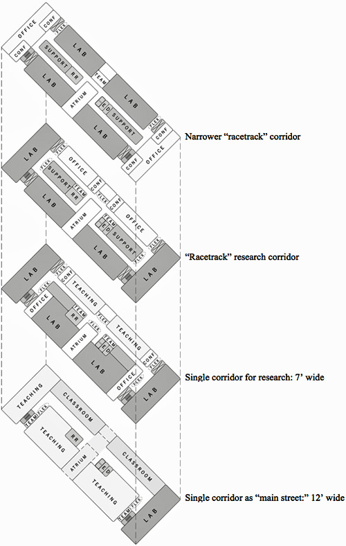 floor plans illustrate multiple corridor arrangements provided on different floors