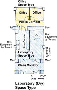 Laboratory (dry) space type