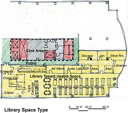 Library space type