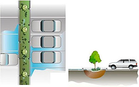 Bioretention cell schematic showing a parking lot with median containing trees.