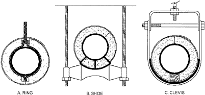 Insulating Pipe Hangers: A. Ring, B. Shoe, C. Clevis
