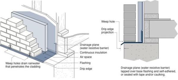 Two illustrations of base flashing in rainscreen cladding assemblies