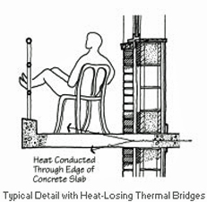 Typical detail with heat-losing thermal bridges