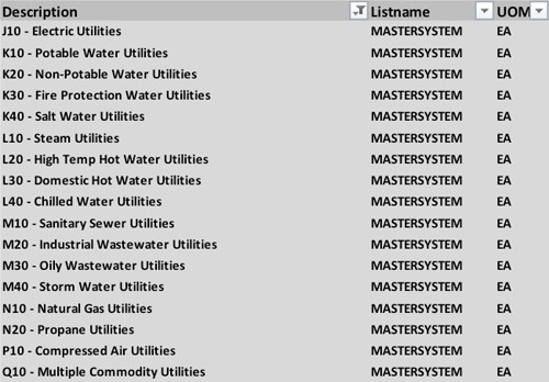 MAXIMO Master System List: J10 Electric Utilities, K10 Potable Water Utilities, K20 Non-Potable Water Utilites, K30 Fire Protection Water Utilities, K40 Salt Water Utilities, L10 Steam Utilities, L20 High Temp Hot Water Utilities, L30 Domestic Hot Water Utilities, L40 Chilled Water Utilities, M10 Sanitary Sewer Utilities, M20 Industrical Wastewater Utilities, M30 Oily Wastewater Utilities, M40 Storm Water Utilities, N10 Natural Gas Utilities, N20 Propane Utilities, P10 Compressed Air Utilities, Q10 Multiple Commodity Utilities