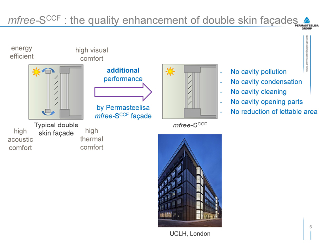 Infographic of mfree-SCCF: the quality enhancement of double skin facades