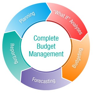 Budget Management Chart