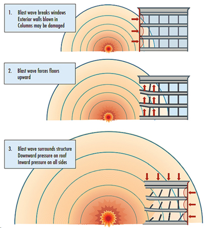 Schematic showing sequence of building damage due to a vehicle weapon