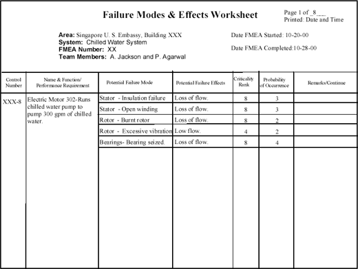 Example of a FMEA Worksheet