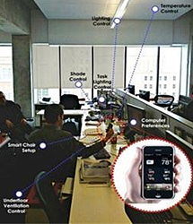 Smartphone set up to control immediate environment