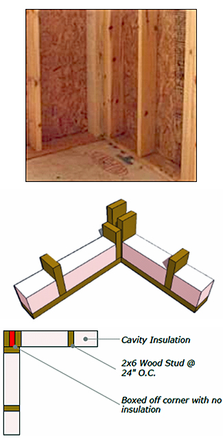 3 picture examples of typical corner framing