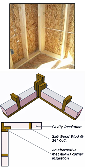3 picture examples of OVE three-stud corner framing