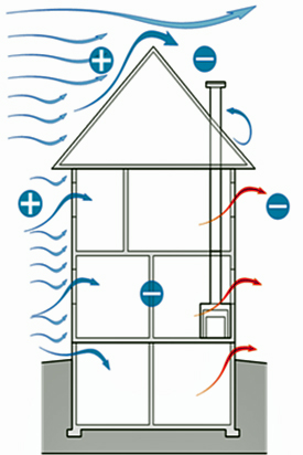 Graphic of wind pressure in a building