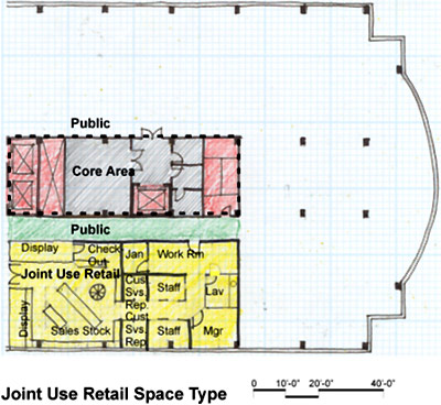 Joint use retail space type