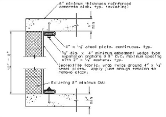 Diagram of a geotextile fabric retrofit cross section