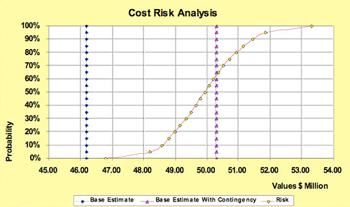 Sample project cost s-curve