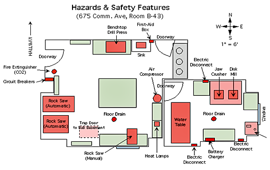 Rock Crushing and Grinding Lab at Boston University-Boston, MA. The hazard and safety features shown in this diagram are: fire extinguisher, circuit breakers, rock saw, trap door to sub basement, floor drain, benchtop drill press, first-aid box, sink, doorway, air decompressor, heat lamps, water table, electric disconnect, battery charger, jaw crusher, disk mill, and window.