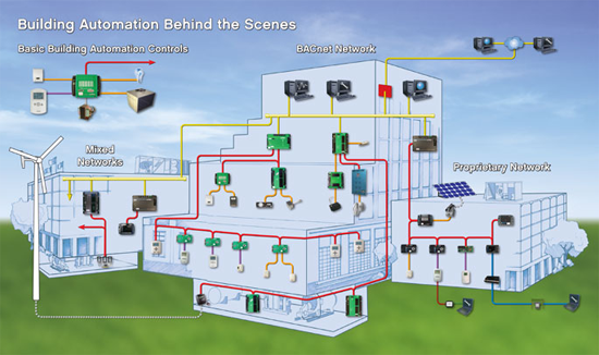 illustration of building automation 'behind the scenes'