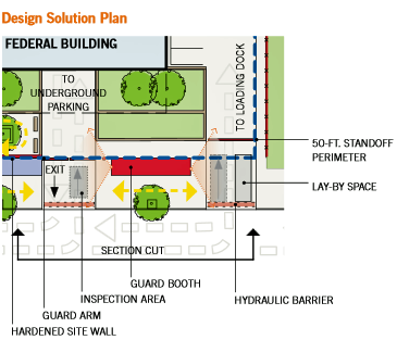 Design Solution Plan of a conceptual solution in Zone 3