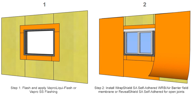 Illustration of VaproShield Two Component WRB/Air Barrier System: Step 1: Flash and apply Vapro-LiquiFlash or Vapro-SS Flashing; Step 2: Install WrapShield SA Saelf-Adhered/WRB Air Barrier field membrane or RevealSheild SA Self-Adhered for open joints
