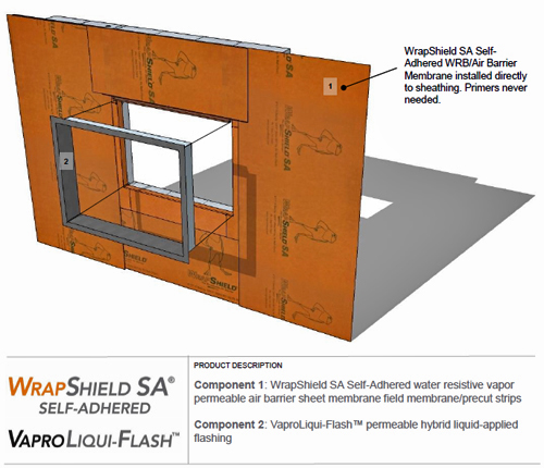 Illustration of WrapShield SA Self-Adhered WRB/Air Barrier Membrane installed directly to sheathing using component 1: WrapShield SA Self-Adhered water resistive vapor permeable air barrier sheet membrane field membrane/precut strips and component 2: VaproLiqui-Flash permeable hybrid liquid-applied flashing