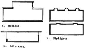 Drawings of examples of natural lighting designs. Monitor, bilateral, and skylights